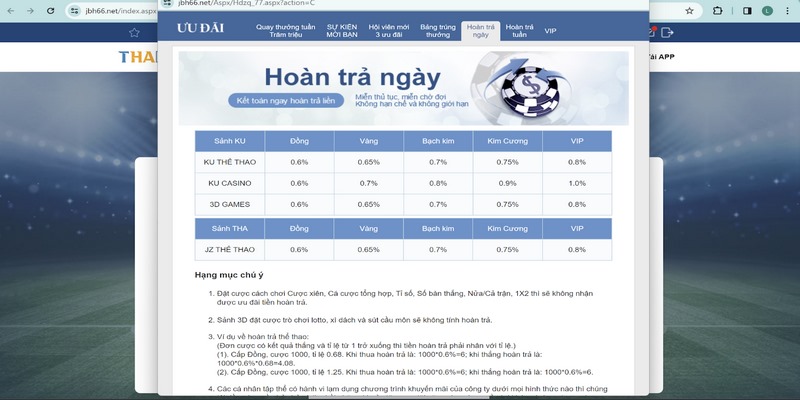 Hoàn trả cược hấp dẫn không giới hạn