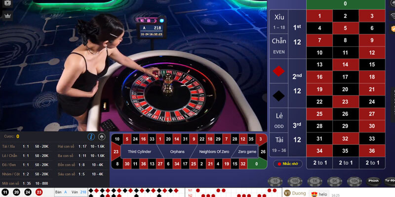 Roulette Thabet88 là gì? 